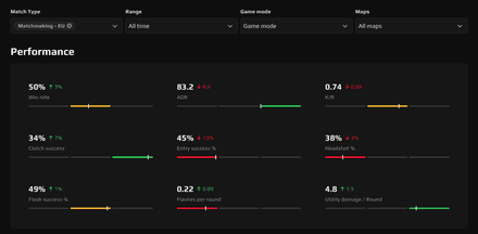  A wealth of data covering nearly every aspect of your games