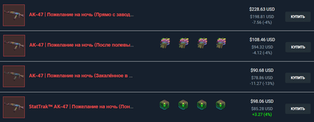 Как работает рынок в CS2: на что влияет стоимость инвентаря