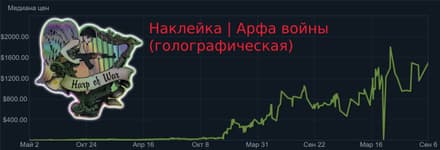 Визуальная привлекательность