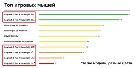 Топ игровых мышей