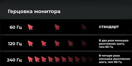 Герцовка монитора для CS2