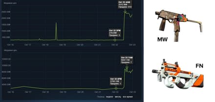 Valve обрушили рынок скинов после обновления «Re-retakes»