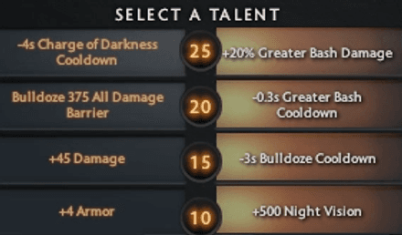 Таланты Брейкера в Дота 2 - правый аспект