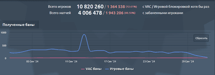 Наложение VAC и игровых банов