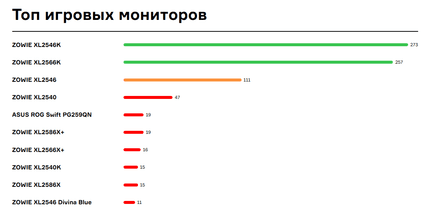 Топ игровых мониторов