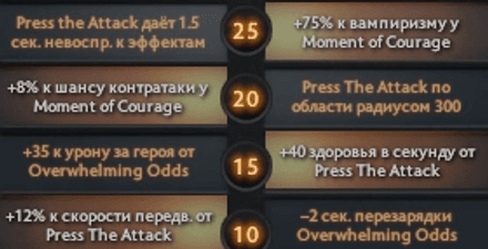 Левый аспект Legion Commander в Dota 2