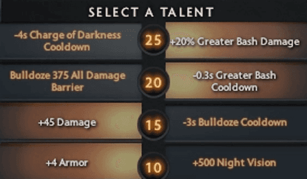 Talenty Spirit Breakera в Dota 2 -lewy aspekt