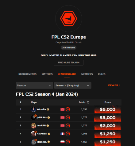 FPL CS2 Europe