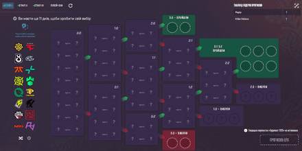 Турнірний хаб, присвячений Major у Будапешті