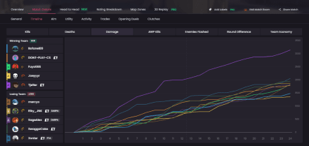 You will see this simple and efficient chart