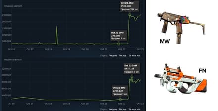 Valve обвалили ринок скінів після оновлення «Re-retakes»