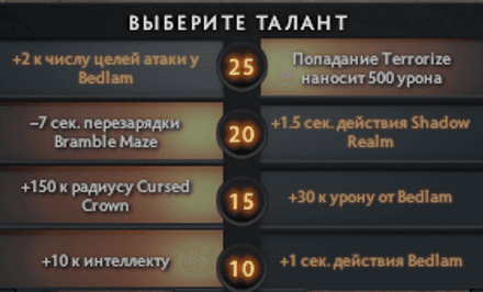 Прокачка талантов феи - левый аспект