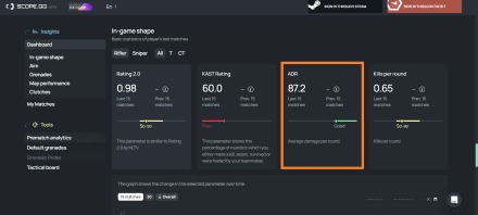 Another way to track and check ADR