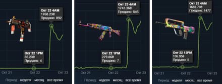 Цена на «красные» пушки взлетела в 4–5 раз за ночь после обновления «Re-retakes»