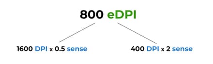 Какое значение DPI выбрать