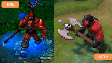 Who Is Axe in Dota 2?