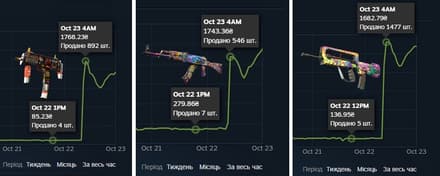 Ціна на «червоні» пушки злетіла в 4–5 разів після оновлення «Re-retakes»