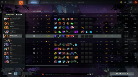 Farming Efficiency in Dota 2