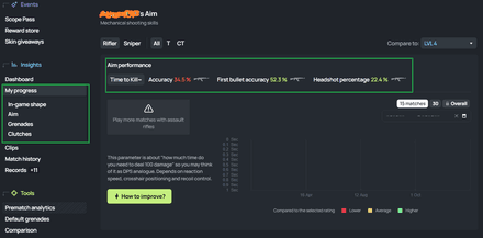 Analysis in Scope.gg