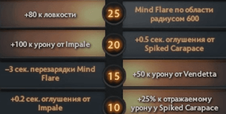 Левый аспект Nyx Assassin в Dota 2