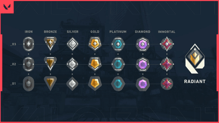 Ранги в игре Valorant