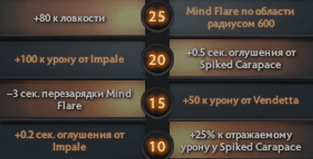 Правый аспект Nyx Assassin в Dota 2