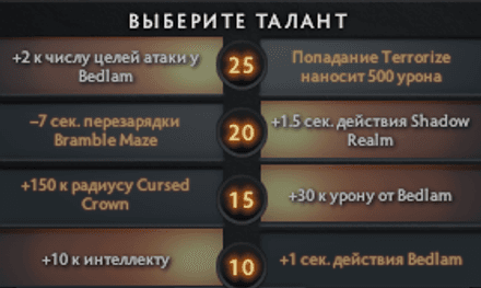 Прокачка талантов феи - правый аспект