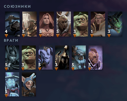 Лучшие союзники и враги Crystal Maiden в Dota 2