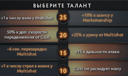 Таланты Дровки в Дота 2 - правый аспект