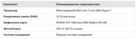 Минимальные требования к ПК для создания фарминга кейсов
