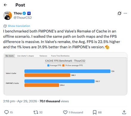 The average FPS in the current Cache version is 728