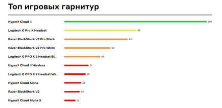 Топ игровых гарнитур