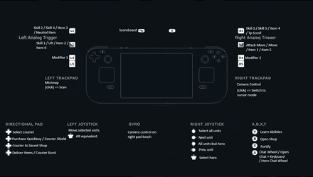 How Do Dota 2 Controls Work on Steam Deck