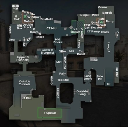 Dust 2 callouts