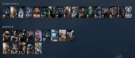 Кращі союзники та вороги Vengeful Spirit в Dota 2