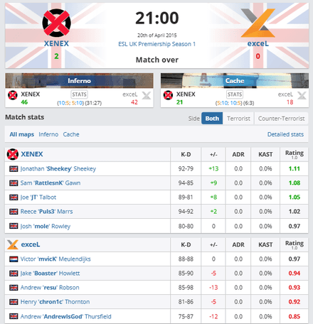 XENEX vs. exceL eSports 46:42