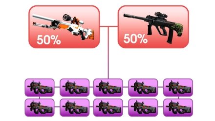 Шанс на выпадение АВП – 50%