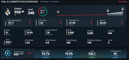 Tracker.gg трекер Valorant