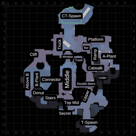 Thera Callouts