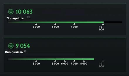 Що таке порядність у Dota 2