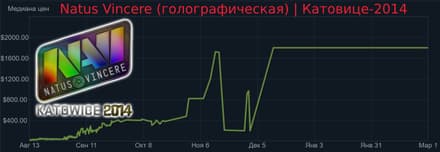 Популярность команды или игрока