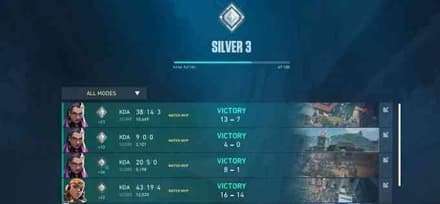 Как работает система рангов в Valorant