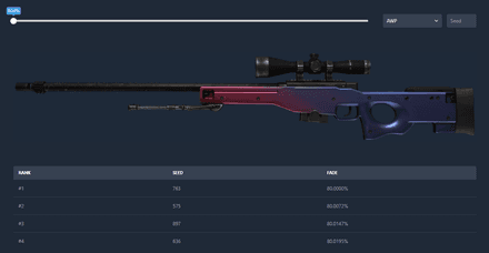 AWP Fade 80%