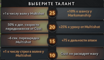 Таланты Дровки в Дота 2 - левый аспект