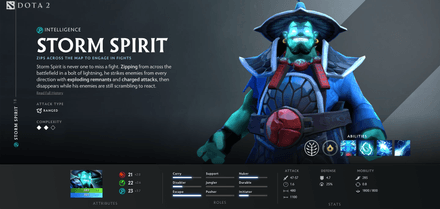 Lore of Storm Spirit in Dota 2