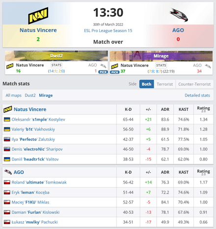 Natus Vincere vs. AGO