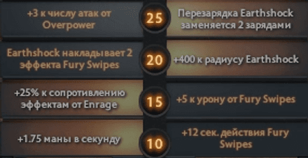 Правый аспект Ursa в Dota 2