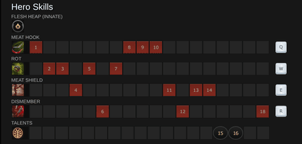 Recommended Skill Build for Pudge Support