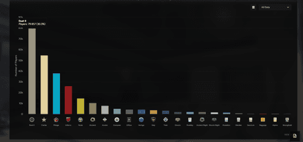 The number of users playing Cache surpasses 50k