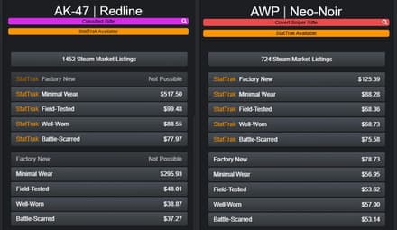 Влияет ли StatTrak на цену игрового предмета
